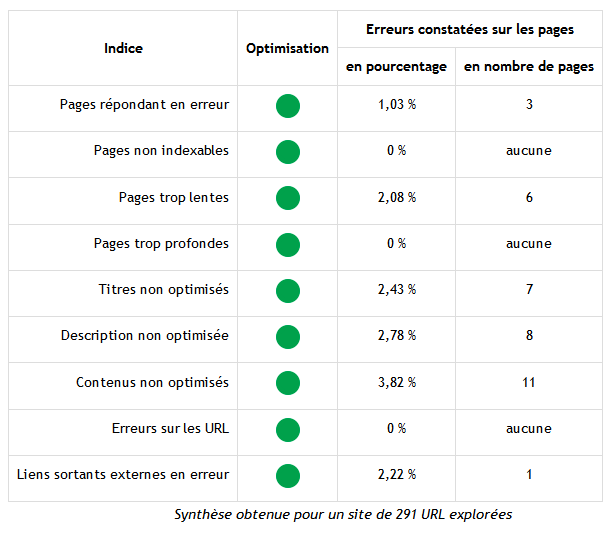 Rapport seo synthese site ok